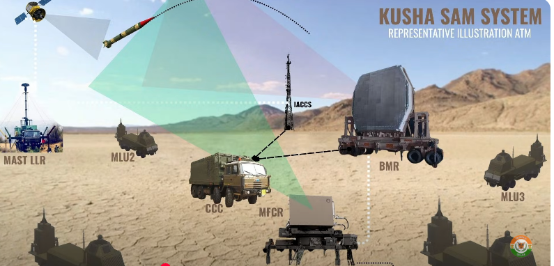 project kusha
